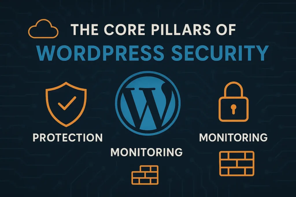 WordPress Security Your Ultimate Guide 1